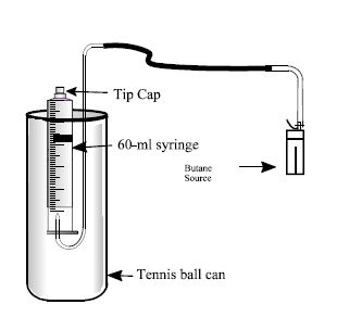Determine Molar Mass Of Butane Kit item # 700
