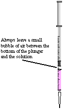Substitute for Pipette and Graduated Cylinders- 10 ml syringe kit
